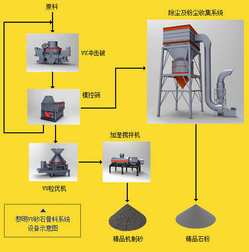 干式机制砂生产线工艺流程